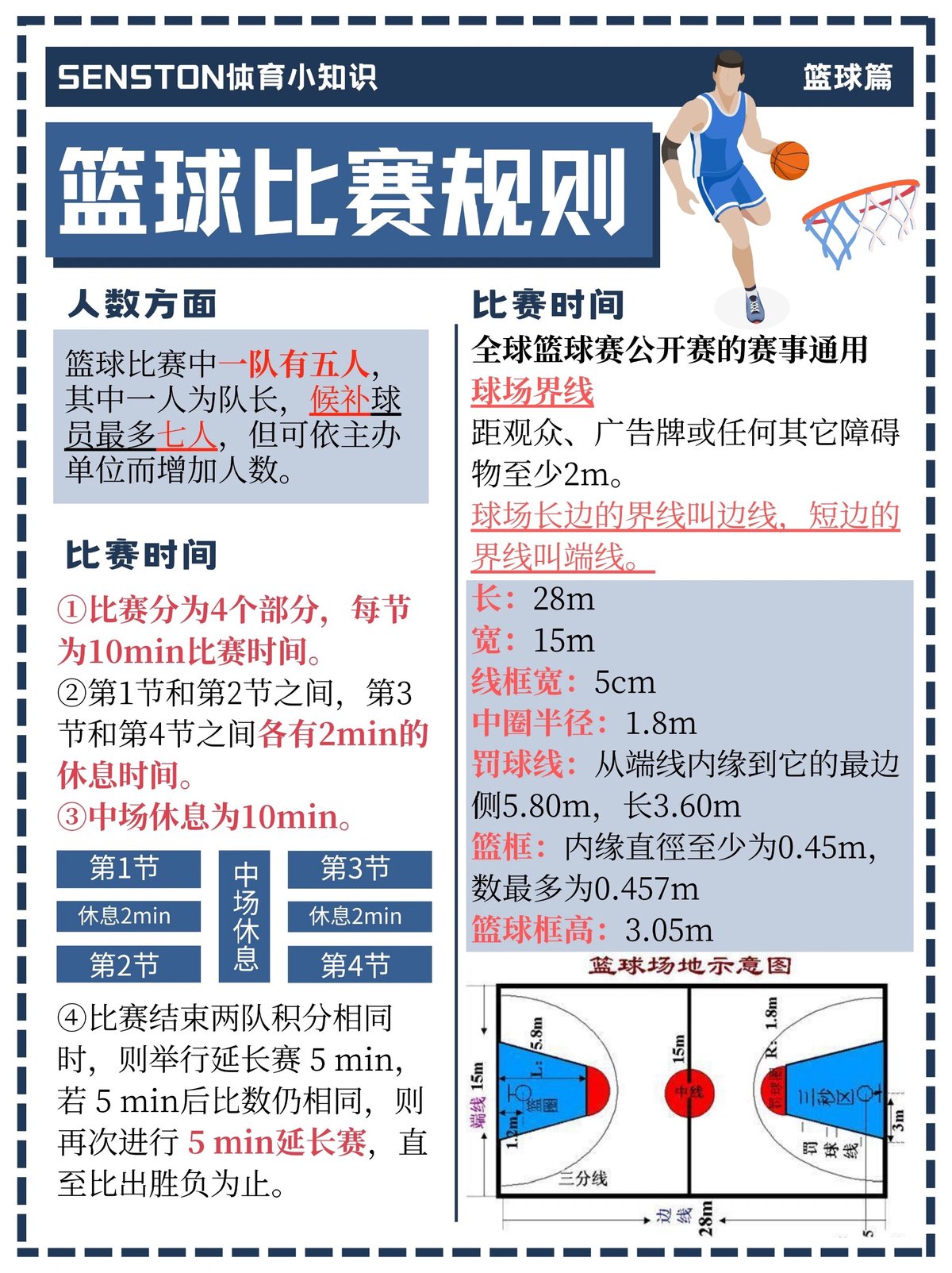 如何从篮球表演赛中学到实用的比赛策略