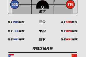  篮球新人如何通过数据分析改进技术：掌握数据驱动的训练方法